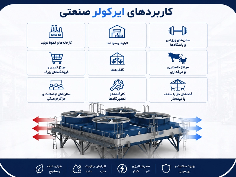 کاربردهای کولر هوایی